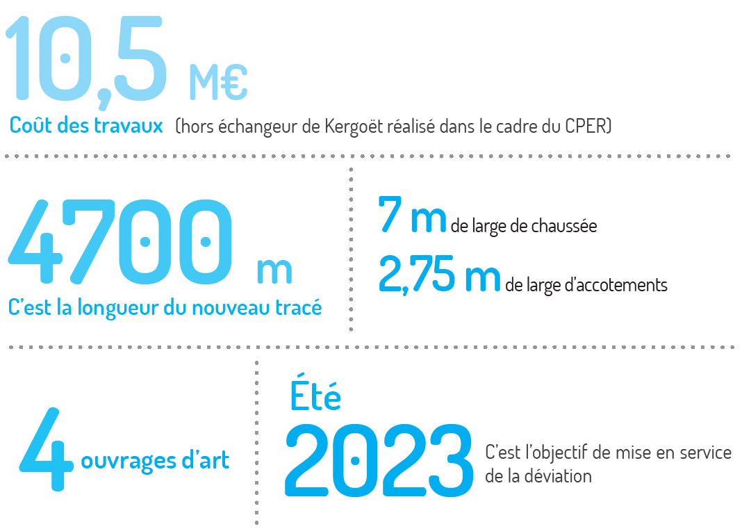 chiffre caulnes