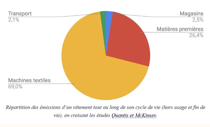 Source : ecoco2.com