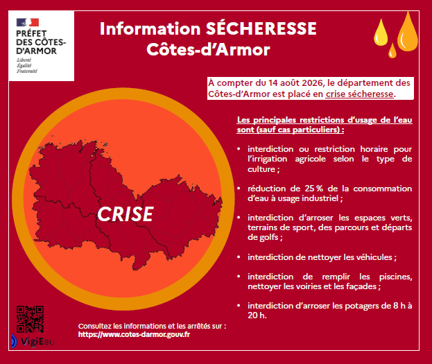 Information sécheresse Côtes d'Armor