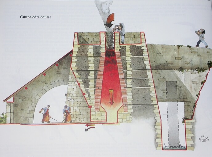 Dessin Haut Fourneau