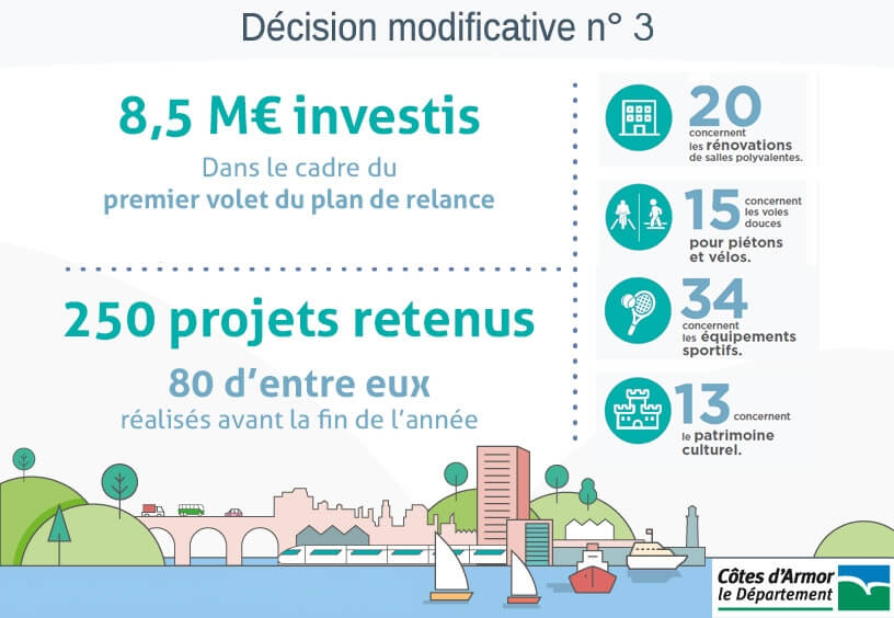 Plan de relance