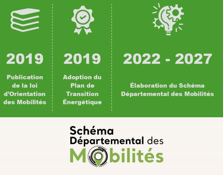 Chronologie de l'élaboration du schéma départemental des mobilités