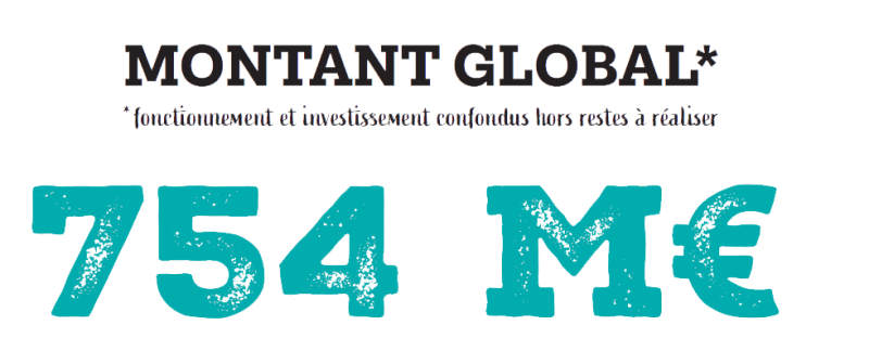 Montant global : 754 M€