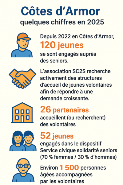 Infographie : les chiffres en 2025.